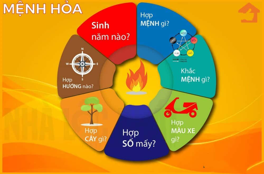kham-pha-the-gioi-bat-dong-san Mệnh Hỏa Hợp Màu Gì - Bí Quyết Chọn Màu Sắc Đem Lại May Mắn Và Thịnh Vượng