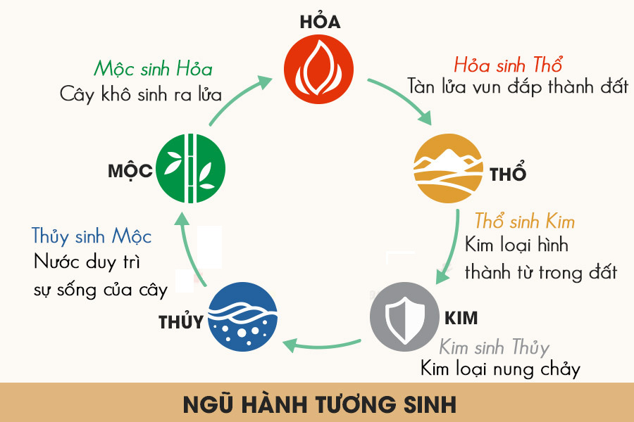 kham-pha-the-gioi-bat-dong-san Mệnh Hỏa Hợp Màu Gì - Bí Quyết Chọn Màu Sắc Đem Lại May Mắn Và Thịnh Vượng