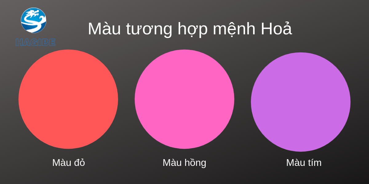 kham-pha-the-gioi-bat-dong-san Mệnh Hỏa Hợp Màu Gì - Bí Quyết Chọn Màu Sắc Đem Lại May Mắn Và Thịnh Vượng