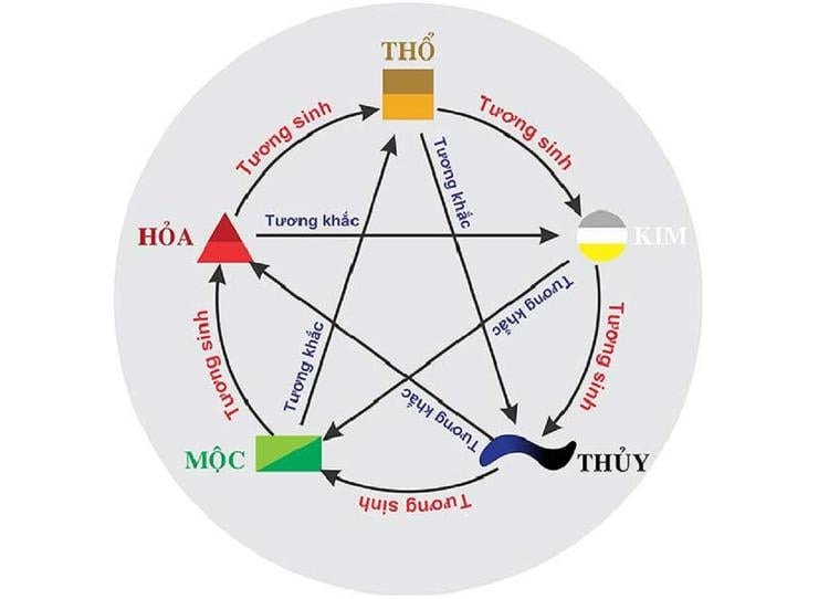 Người mệnh mộc hợp với màu sơn nào?